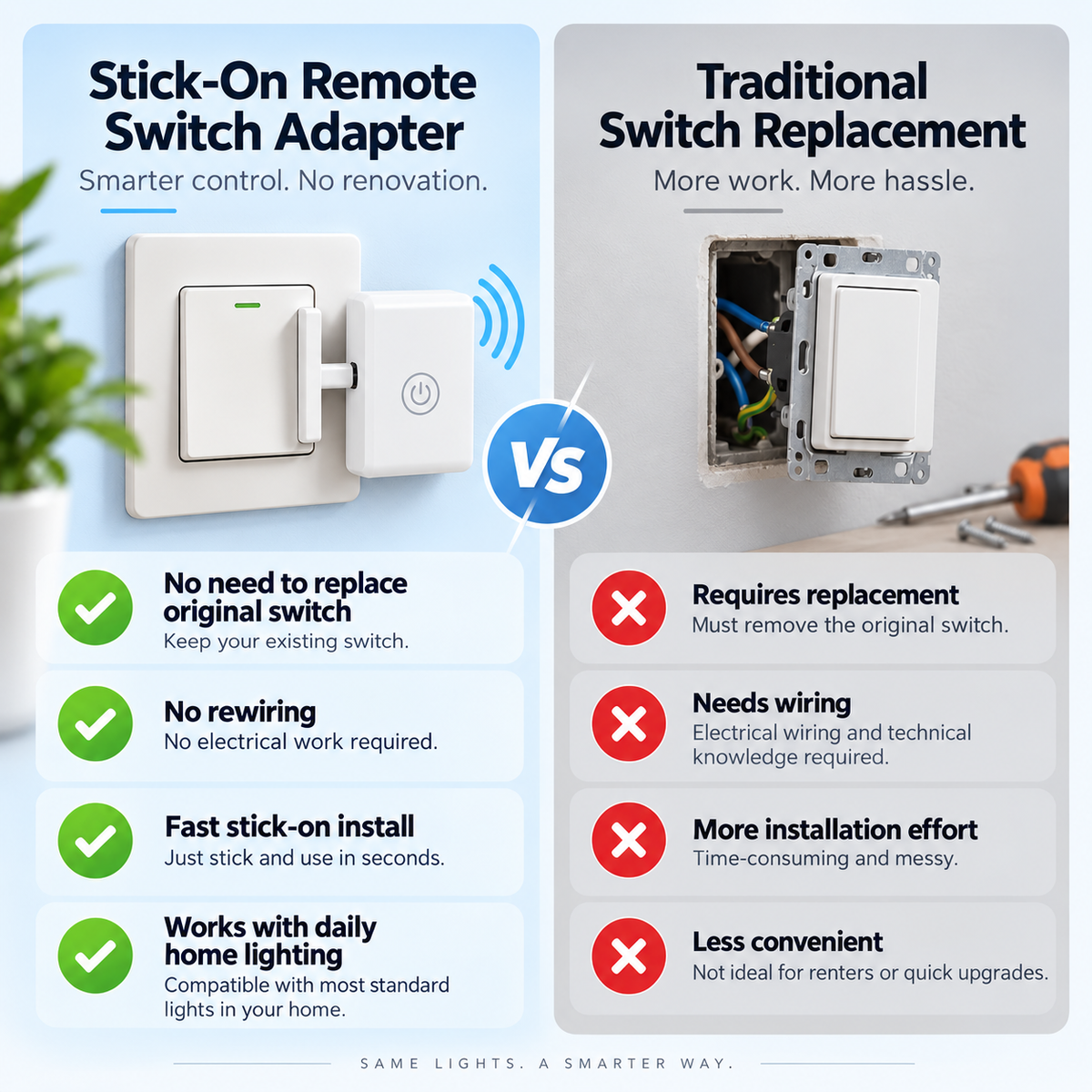 Wireless Light Switch Button Pusher – Rechargeable Remote Control Switch Robot