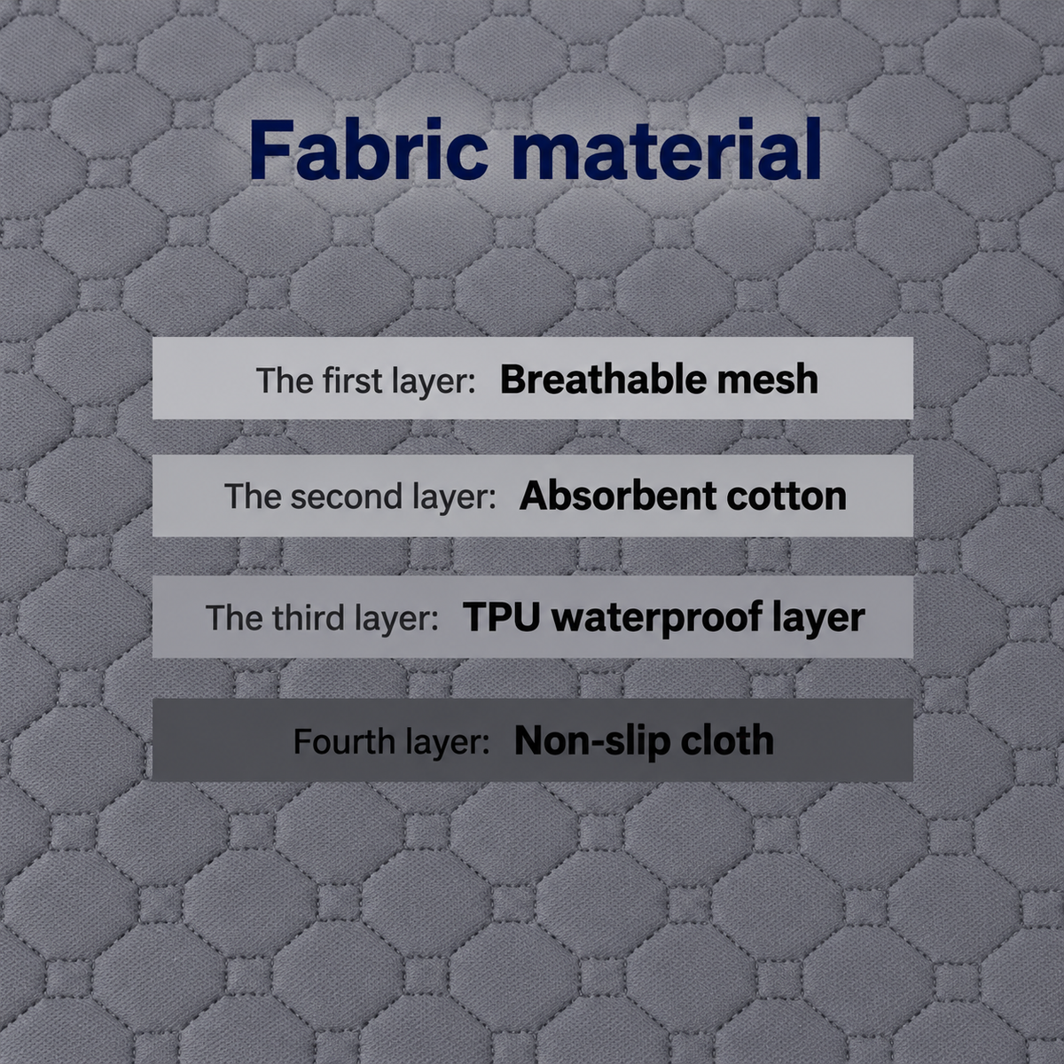 Reusable Washable Dog Pee Pad, 4-Layer Waterproof Pet Training Mat